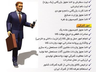 ترخیص کالا از کلیه گمرکات کشور